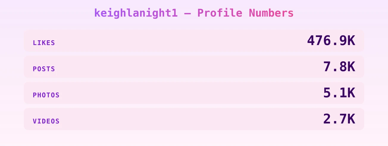 keighlanight1 — content metrics
