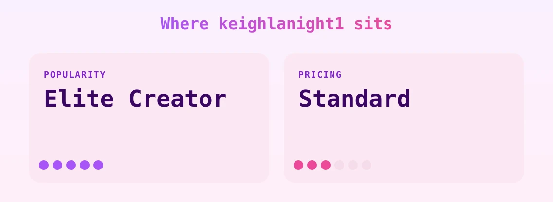 keighlanight1 — popularity and pricing tiers