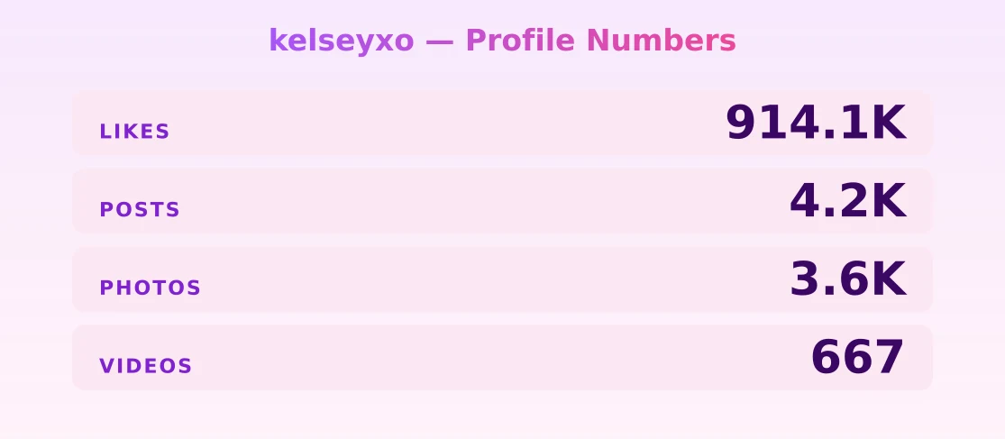 kelseyxo — content metrics