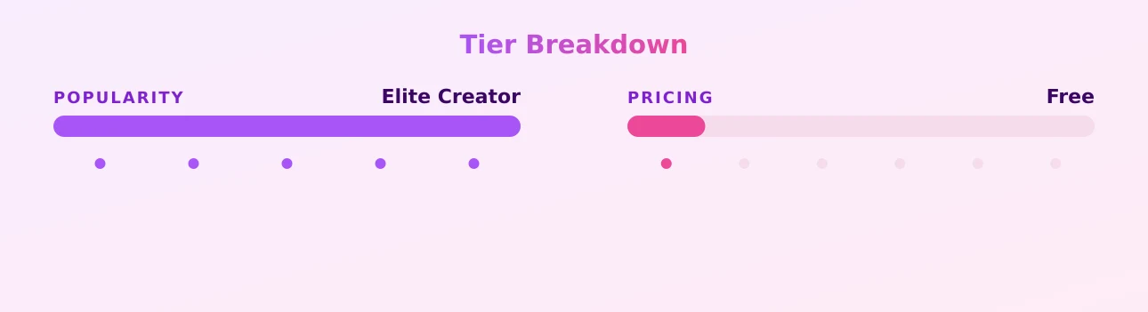 kelseyxo — popularity and pricing tiers