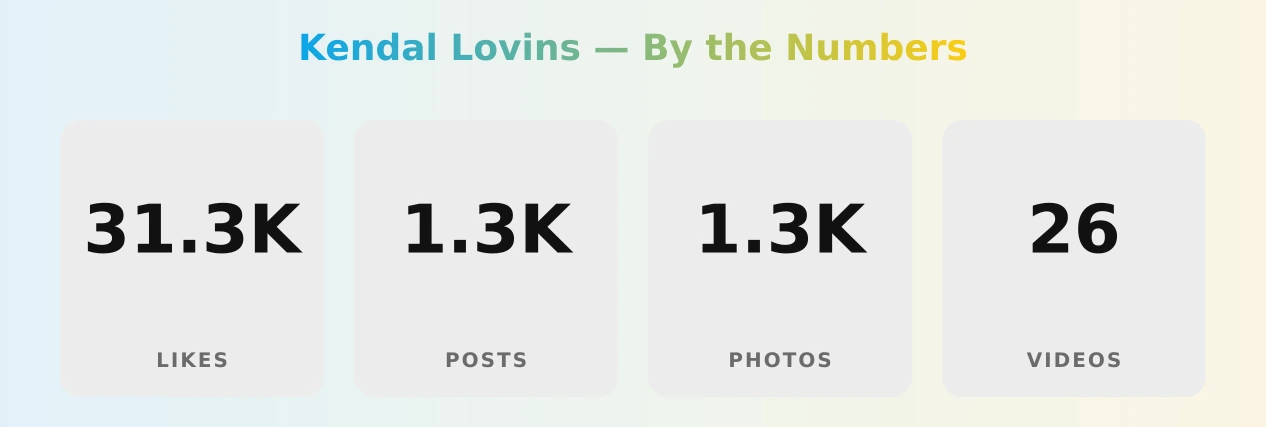 Kendal Lovins — content metrics