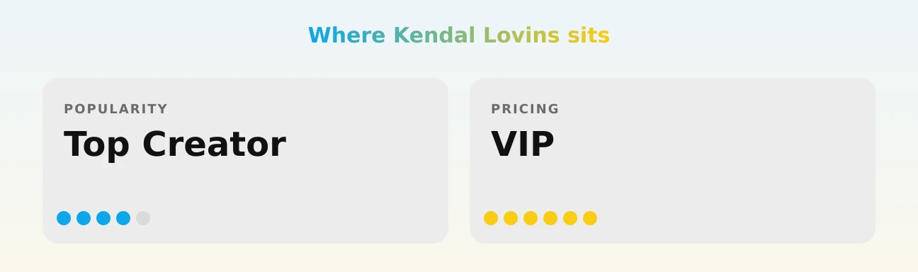 Kendal Lovins — popularity and pricing tiers