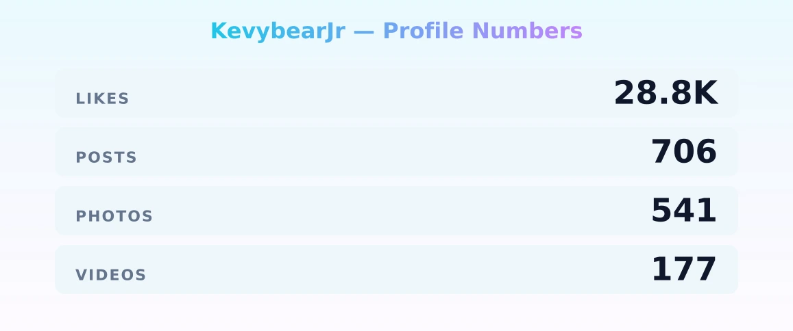 KevybearJr — content metrics