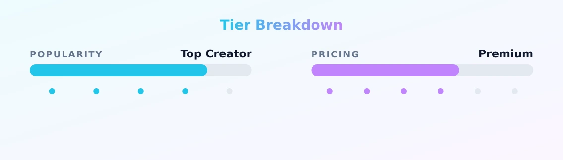KevybearJr — popularity and pricing tiers