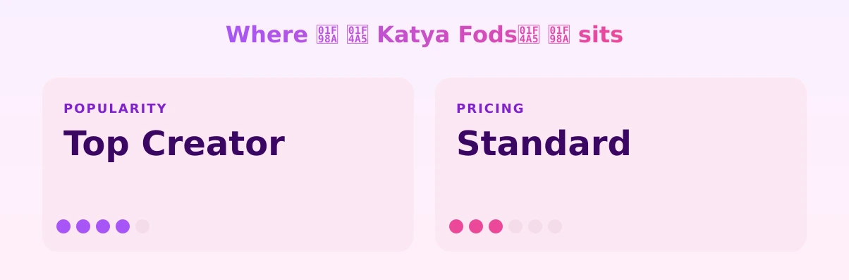 🦊 💥 Katya Fods💥 🦊 — popularity and pricing tiers