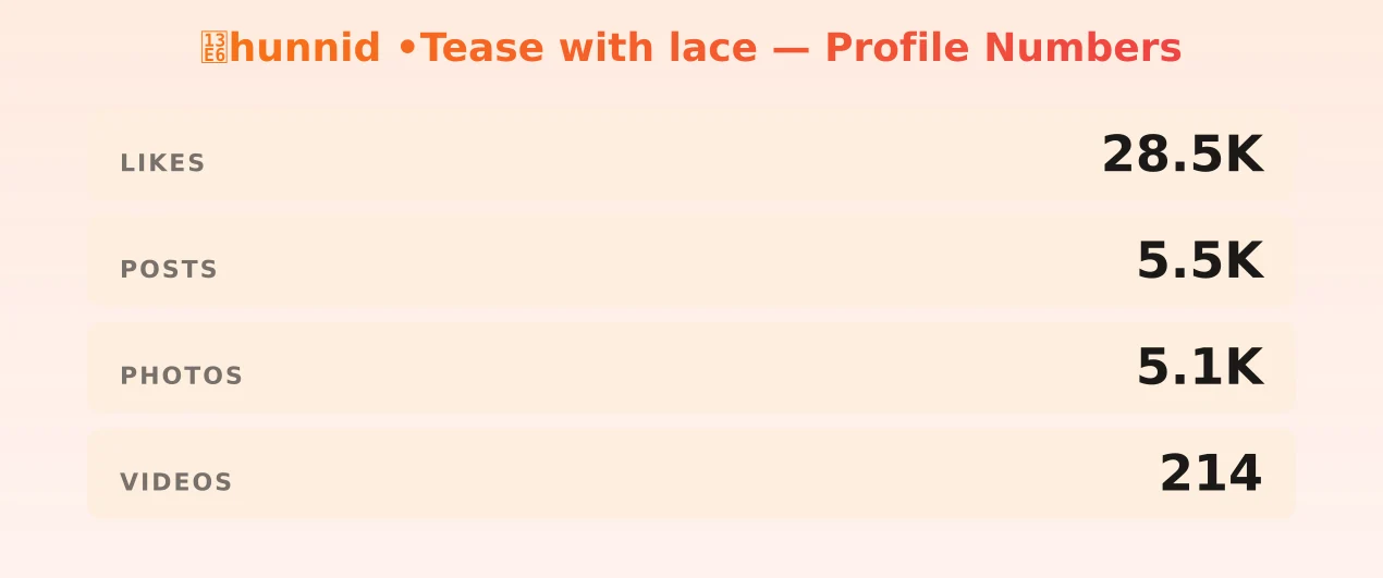 Ꮶhunnid •Tease with lace — content metrics