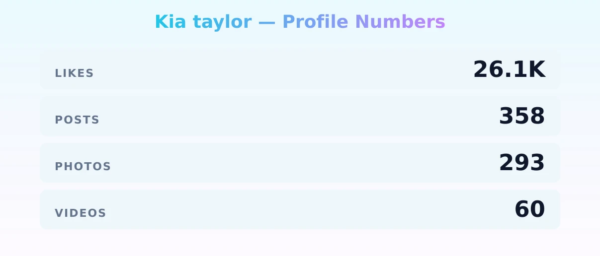 Kia taylor — content metrics