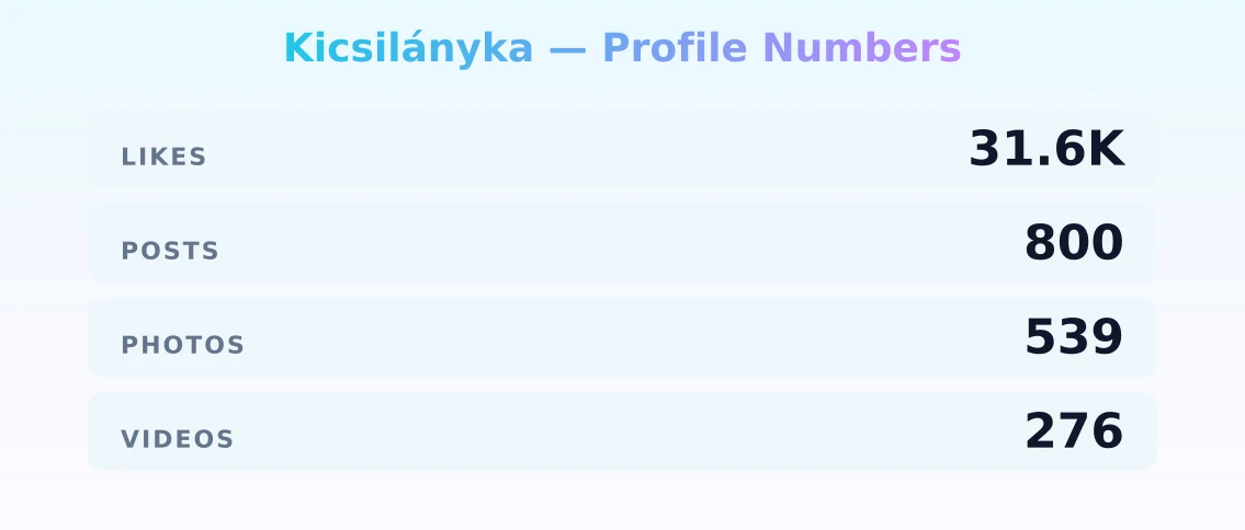 Kicsilányka — content metrics