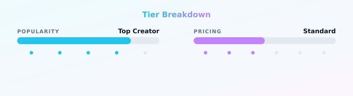Kicsilányka — popularity and pricing tiers