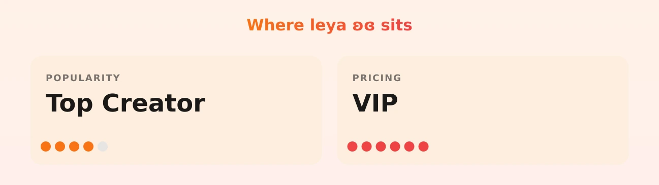 leya ʚɞ — popularity and pricing tiers