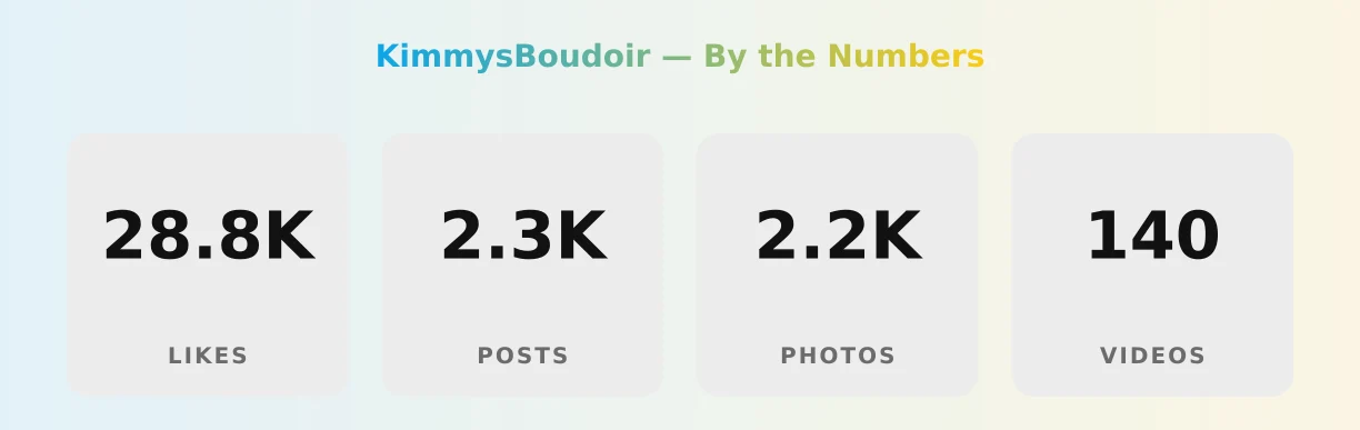 KimmysBoudoir — content metrics