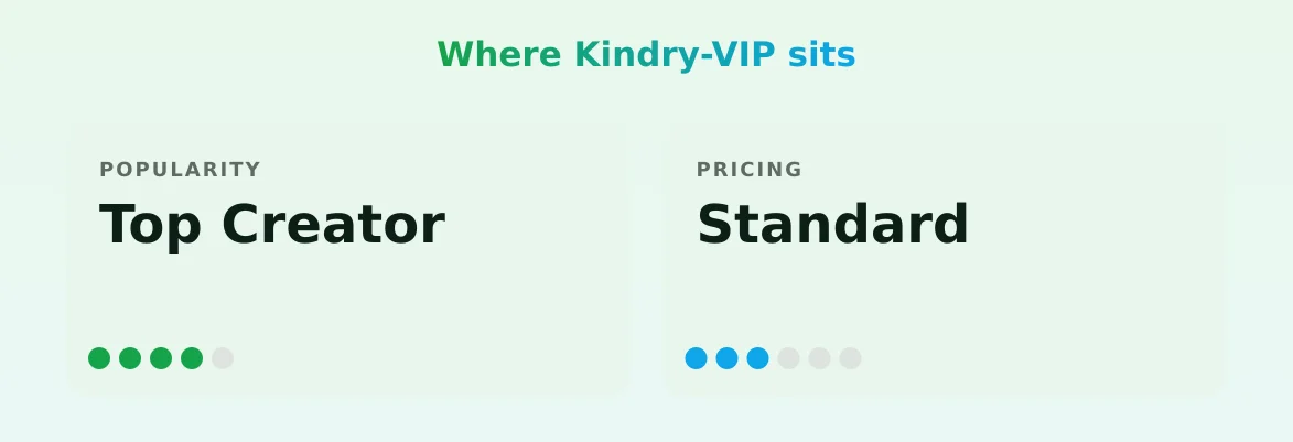 Kindry-VIP — popularity and pricing tiers