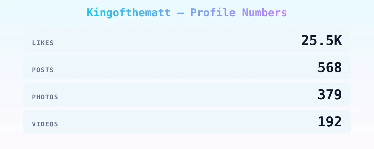 Kingofthematt — content metrics