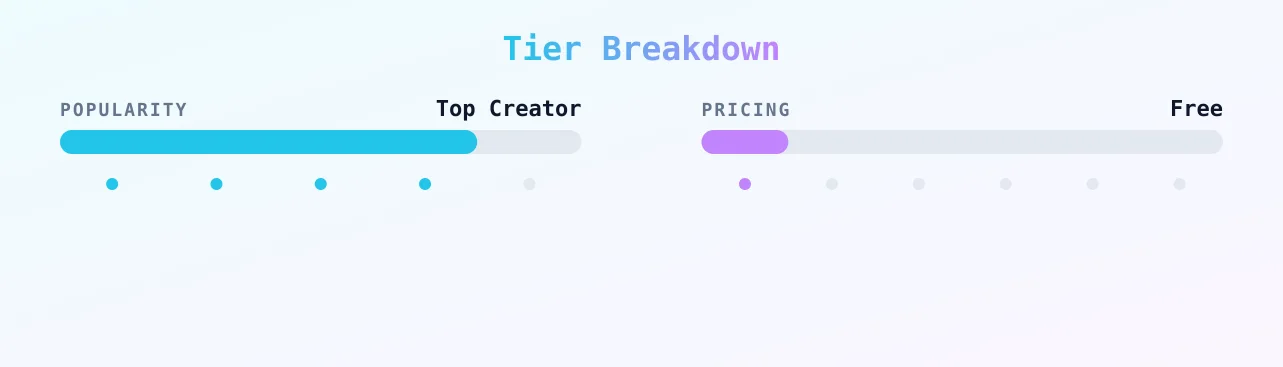 Kingofthematt — popularity and pricing tiers