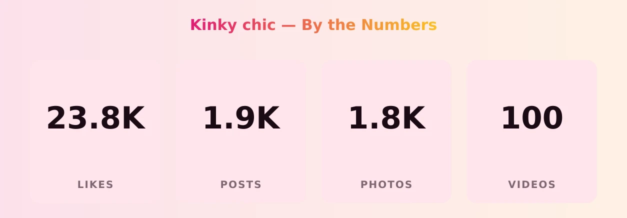 Kinky chic — content metrics