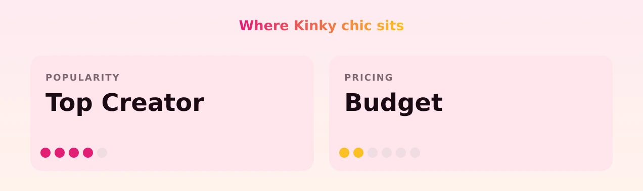 Kinky chic — popularity and pricing tiers