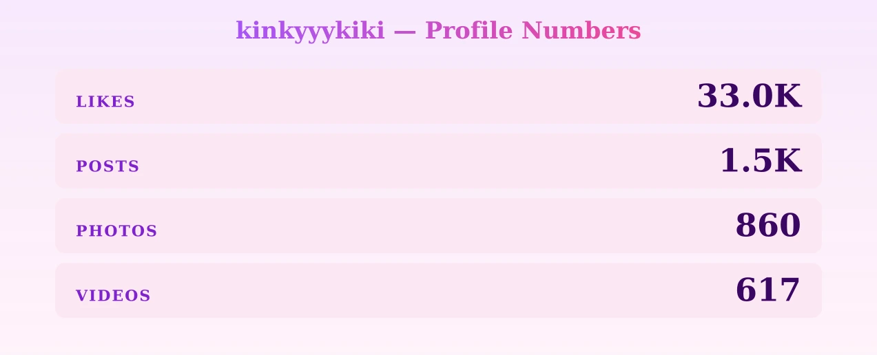 kinkyyykiki — content metrics