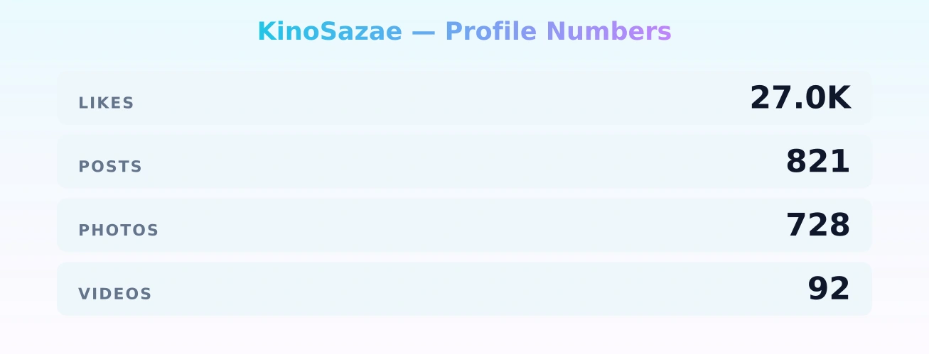 KinoSazae — content metrics