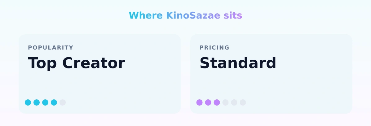 KinoSazae — popularity and pricing tiers