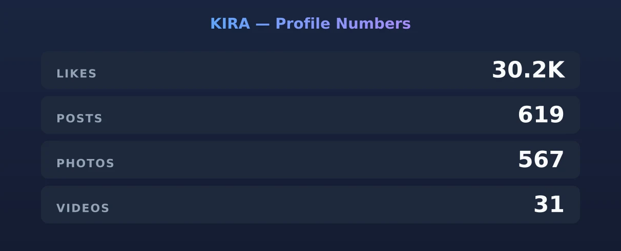 KIRA — content metrics