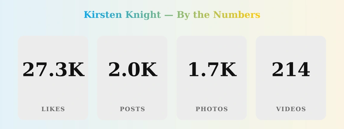 Kirsten Knight — content metrics
