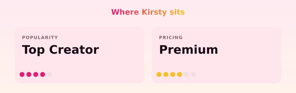 Kirsty — popularity and pricing tiers