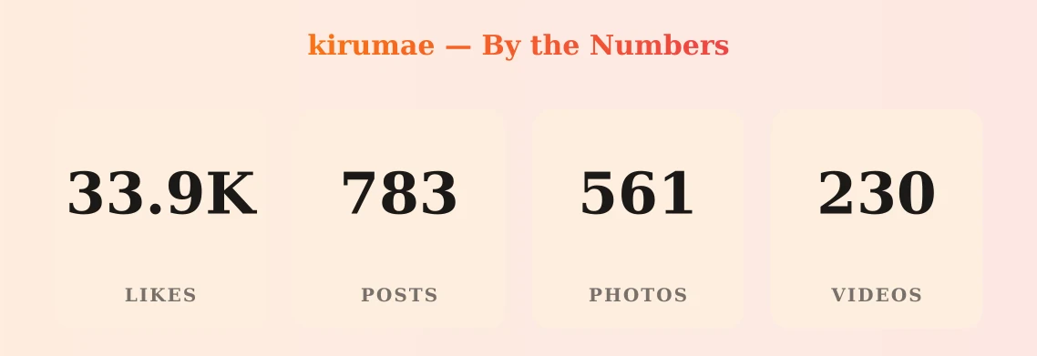kirumae — content metrics