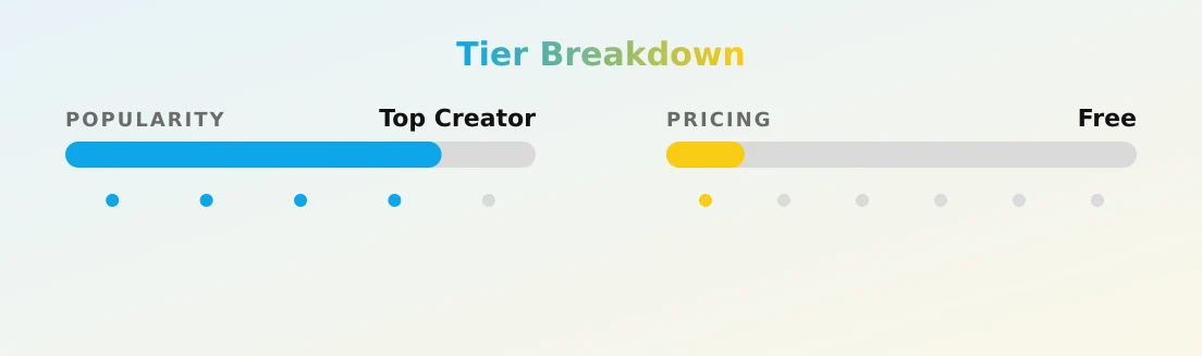 sandy — popularity and pricing tiers