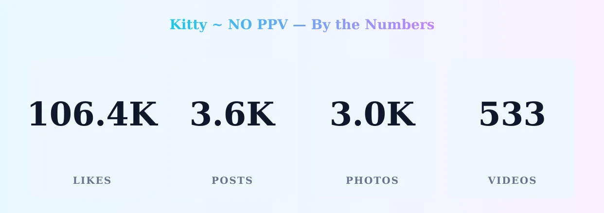 Kitty ~ ๐๐ ๐๐๐ โ content metrics