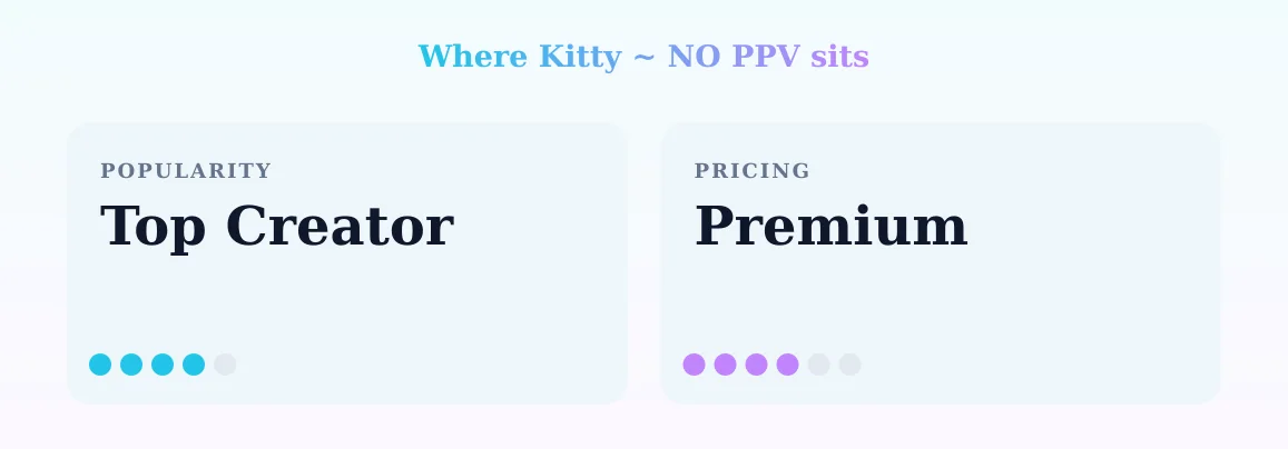 Kitty ~ ๐๐ ๐๐๐ โ popularity and pricing tiers