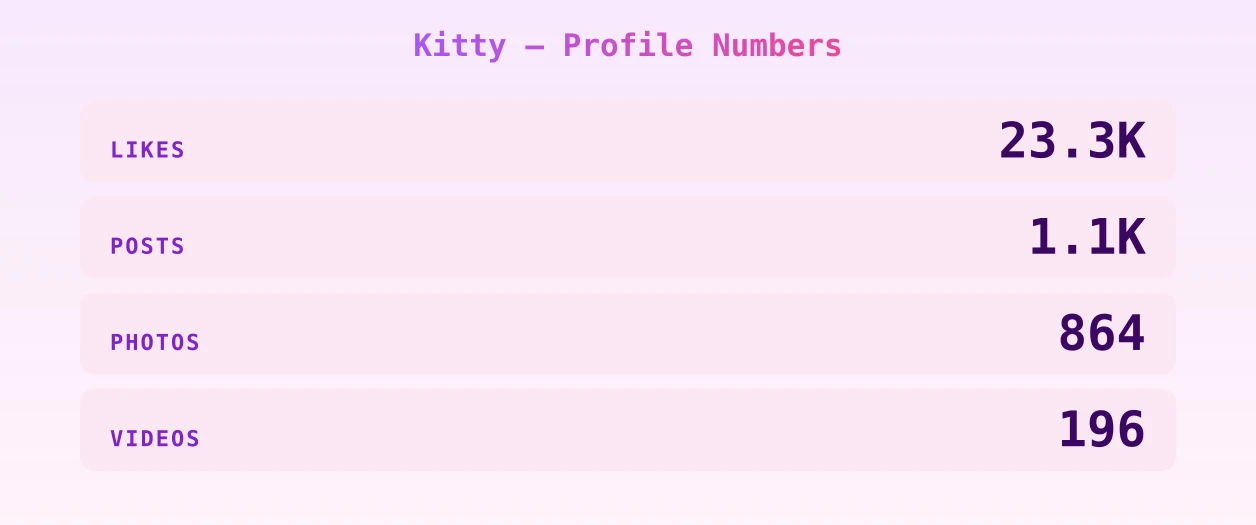 Kitty — content metrics