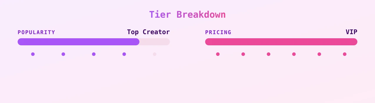 Kitty — popularity and pricing tiers