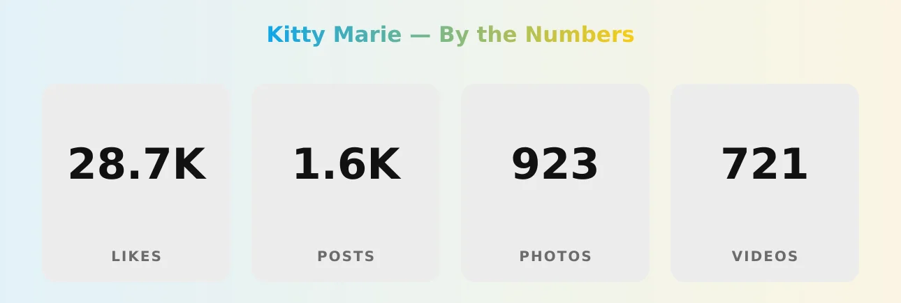 Kitty Marie — content metrics