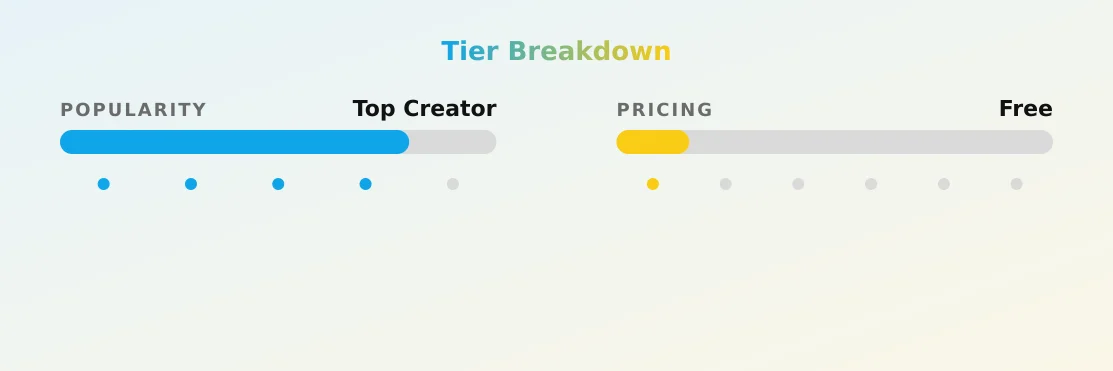 Kitty Marie — popularity and pricing tiers