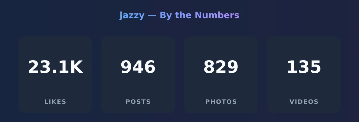 jazzy — content metrics