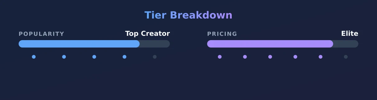 jazzy — popularity and pricing tiers