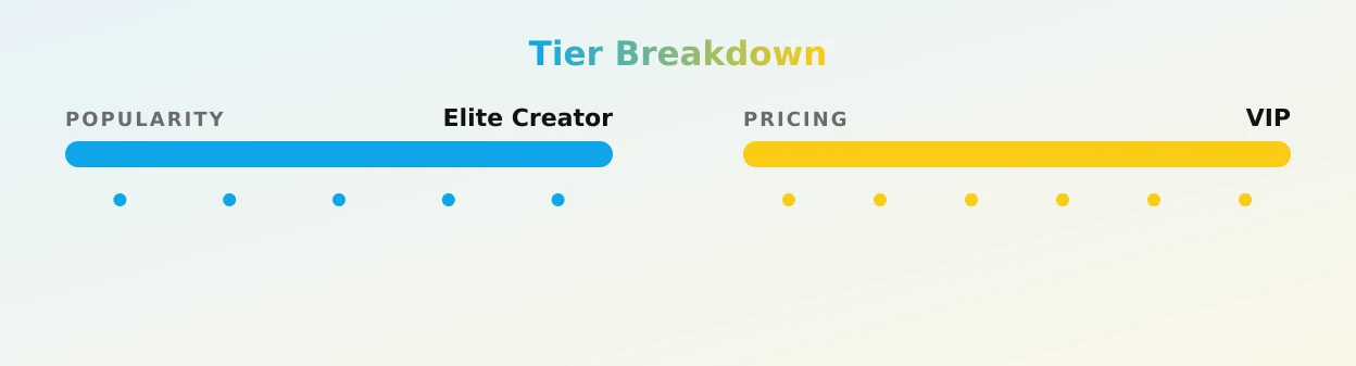 Kitty Lixo — popularity and pricing tiers