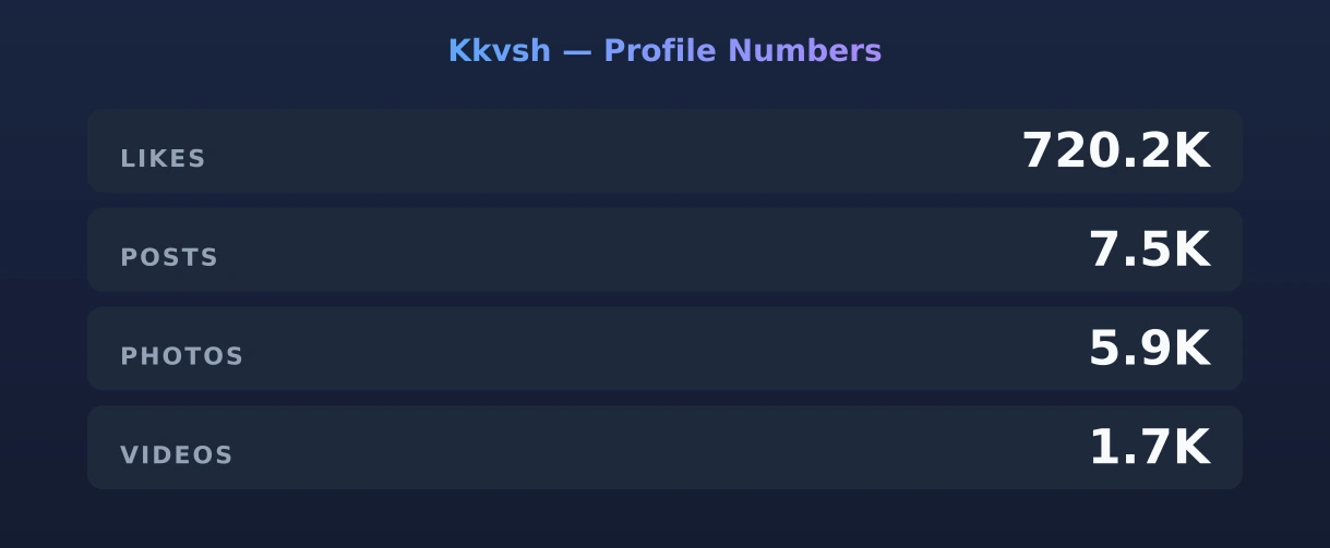 Kkvsh — content metrics