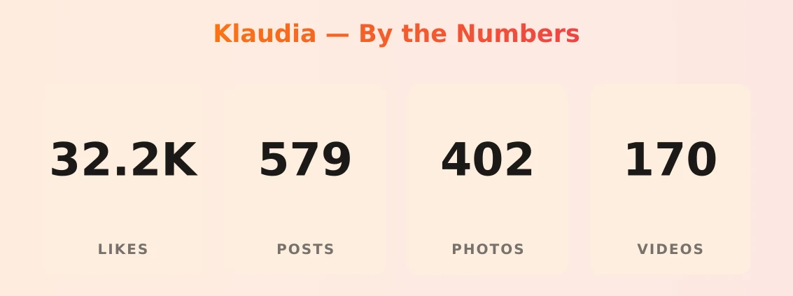 Klaudia — content metrics