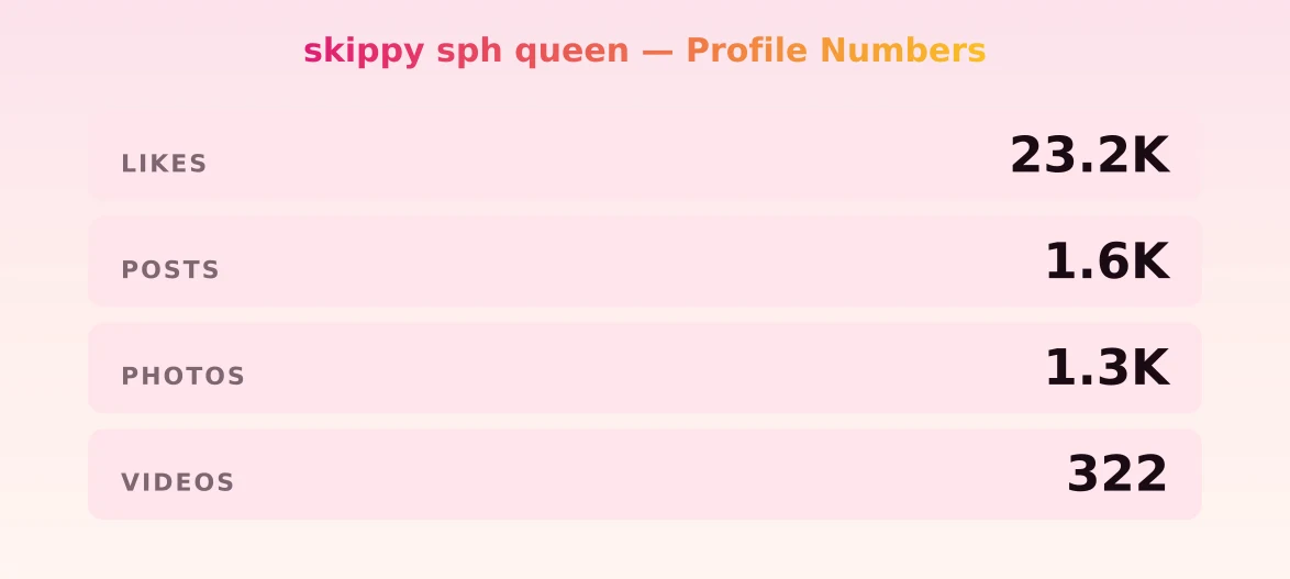 skippy sph queen — content metrics