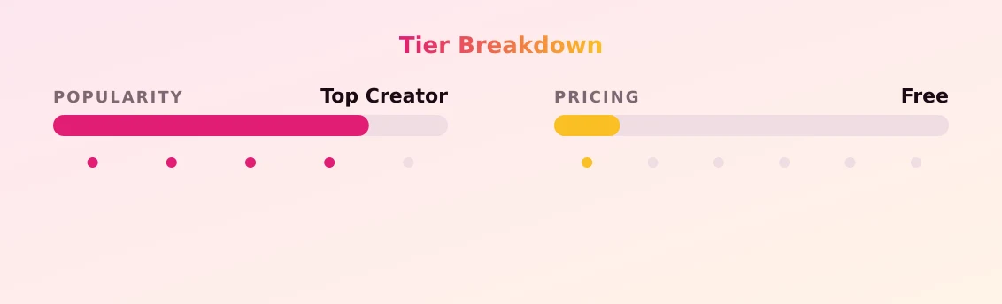 skippy sph queen — popularity and pricing tiers