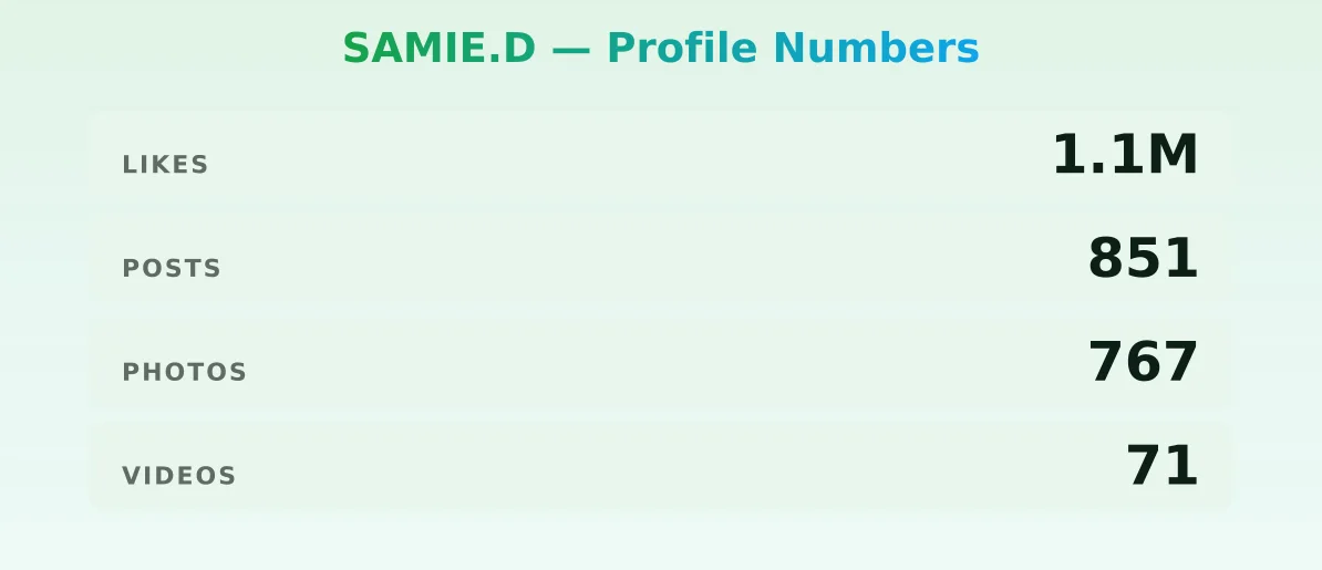SAMIE.D — content metrics