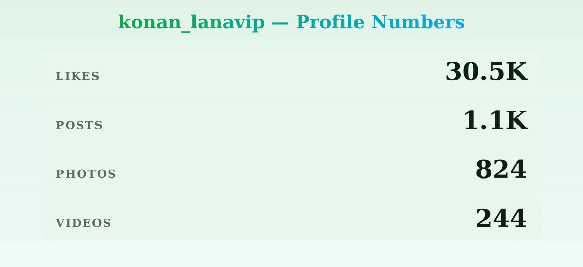konan_lanavip — content metrics