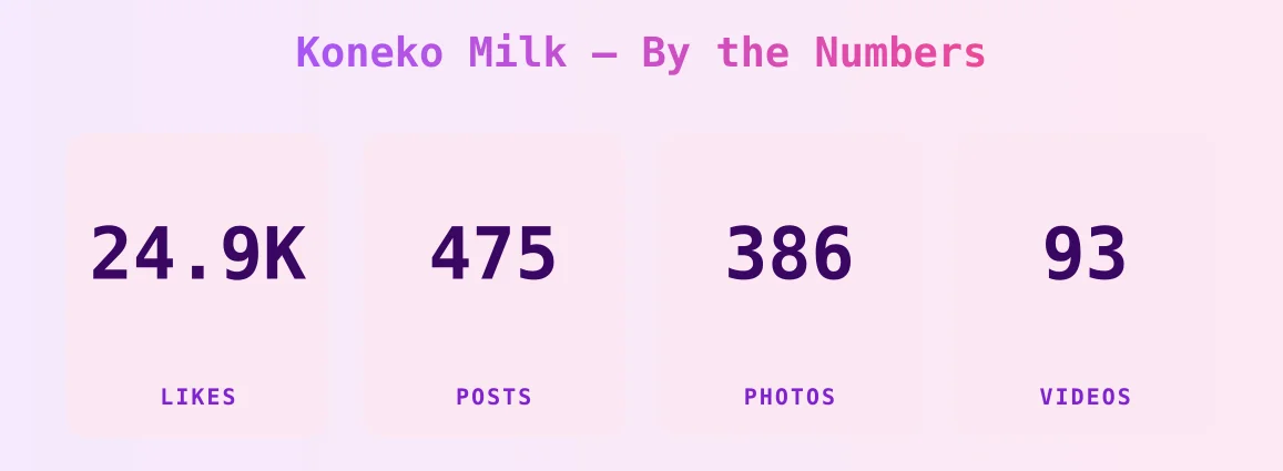 Koneko Milk — content metrics