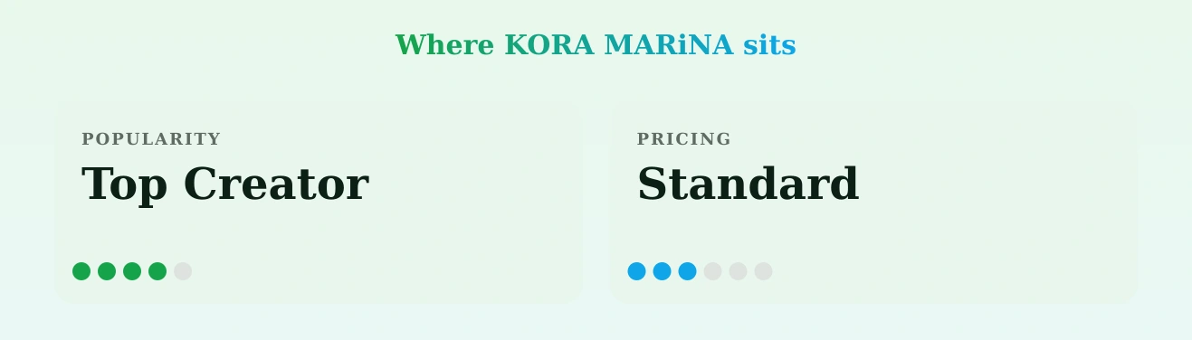 KORA MARiNA — popularity and pricing tiers