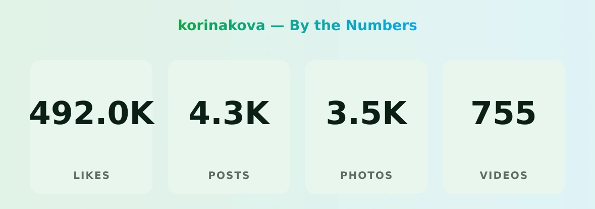 korinakova — content metrics