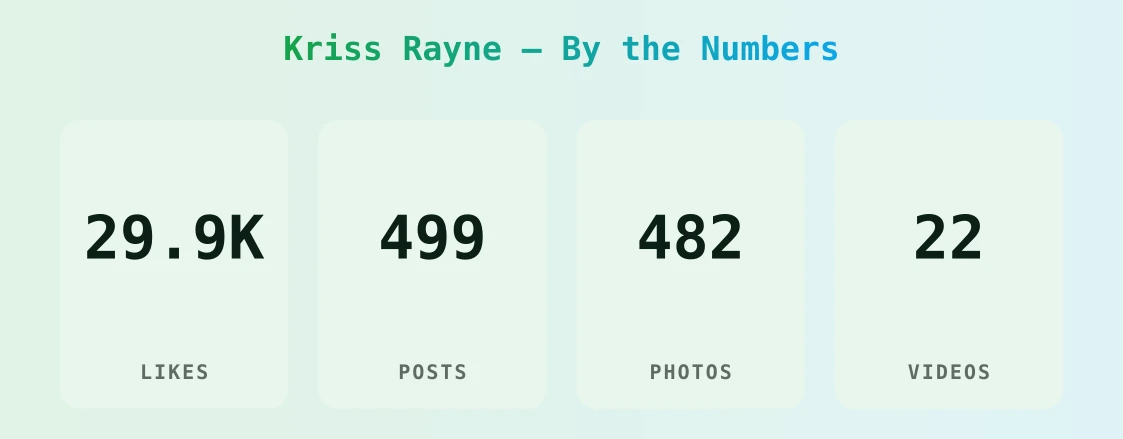 Kriss Rayne — content metrics