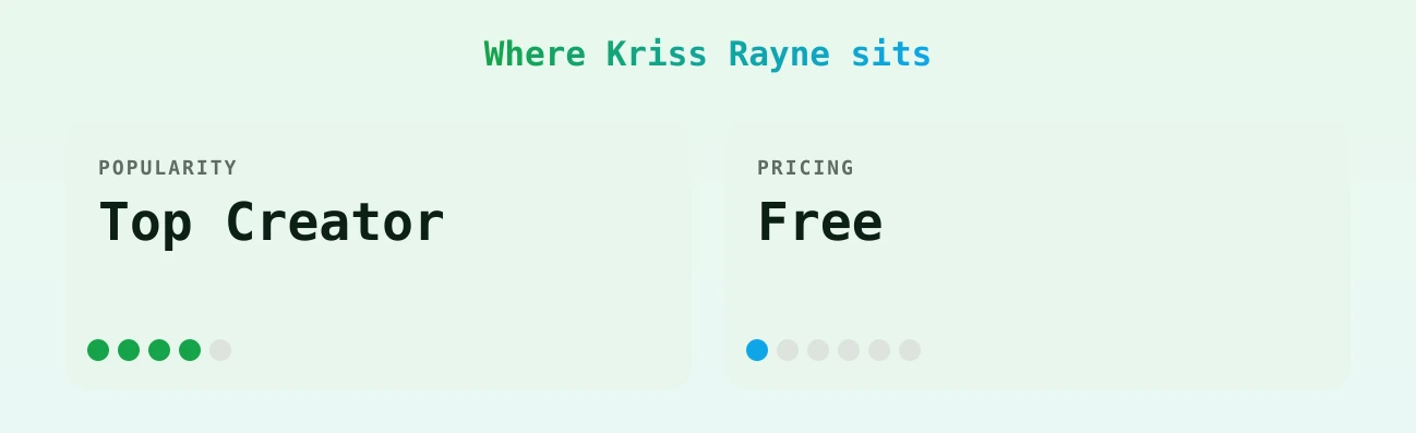 Kriss Rayne — popularity and pricing tiers