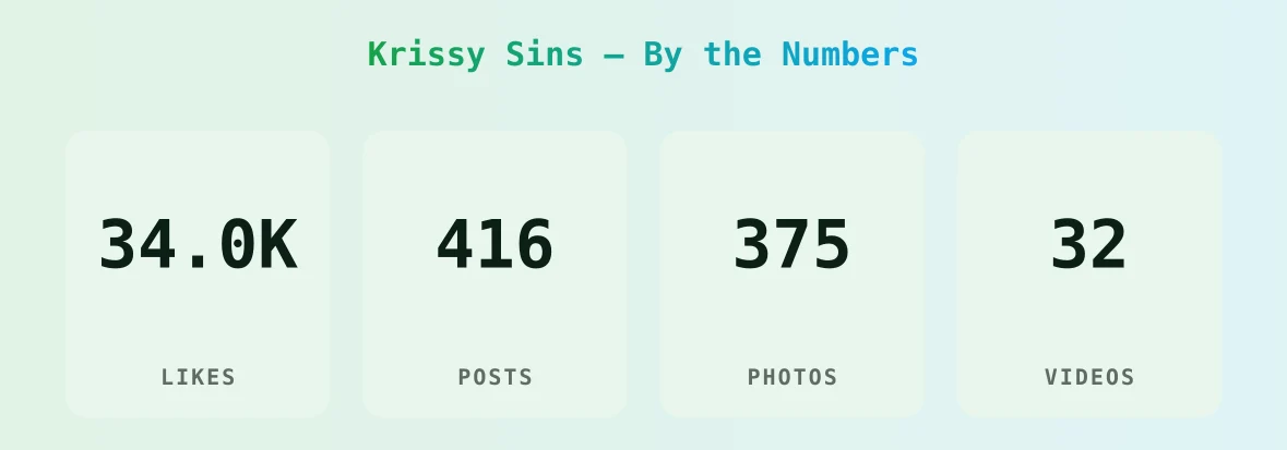 Krissy Sins — content metrics