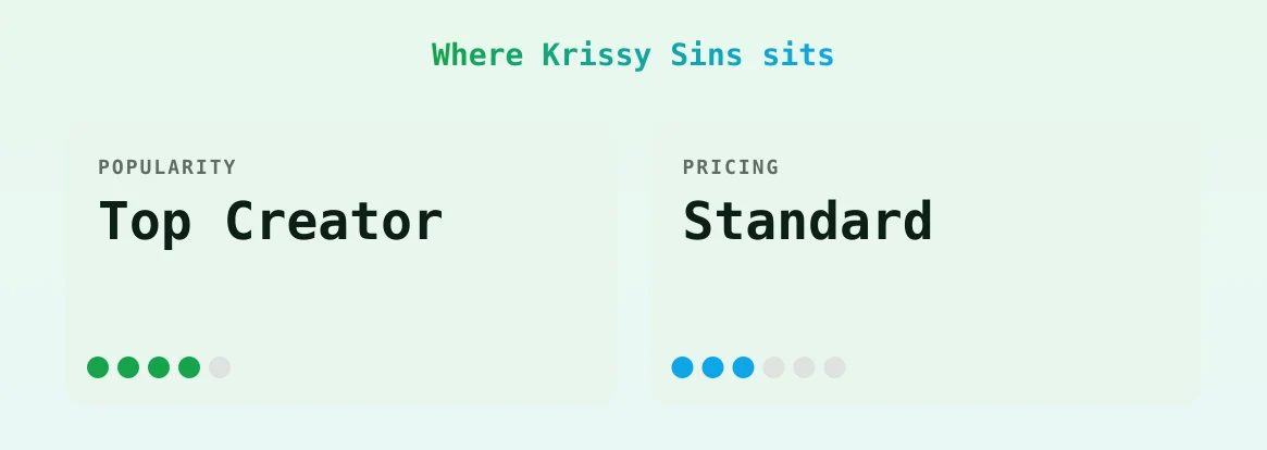 Krissy Sins — popularity and pricing tiers